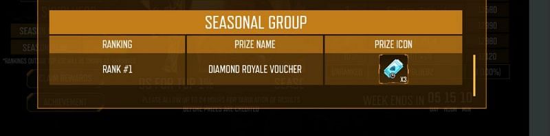 Seasonal Group rewards