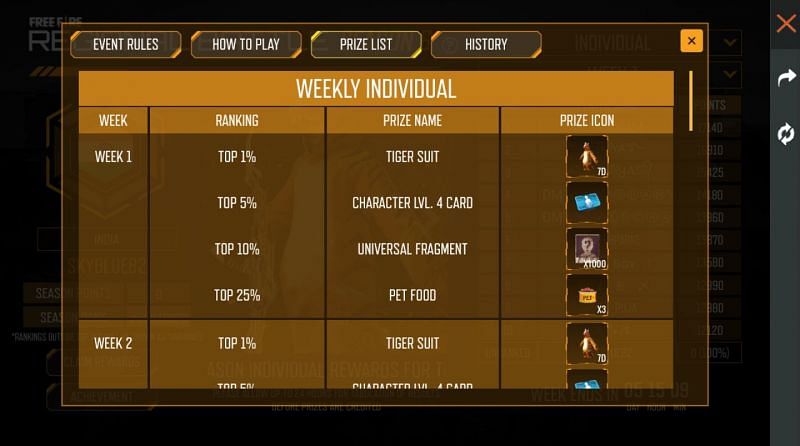 Weekly Individual Rewards