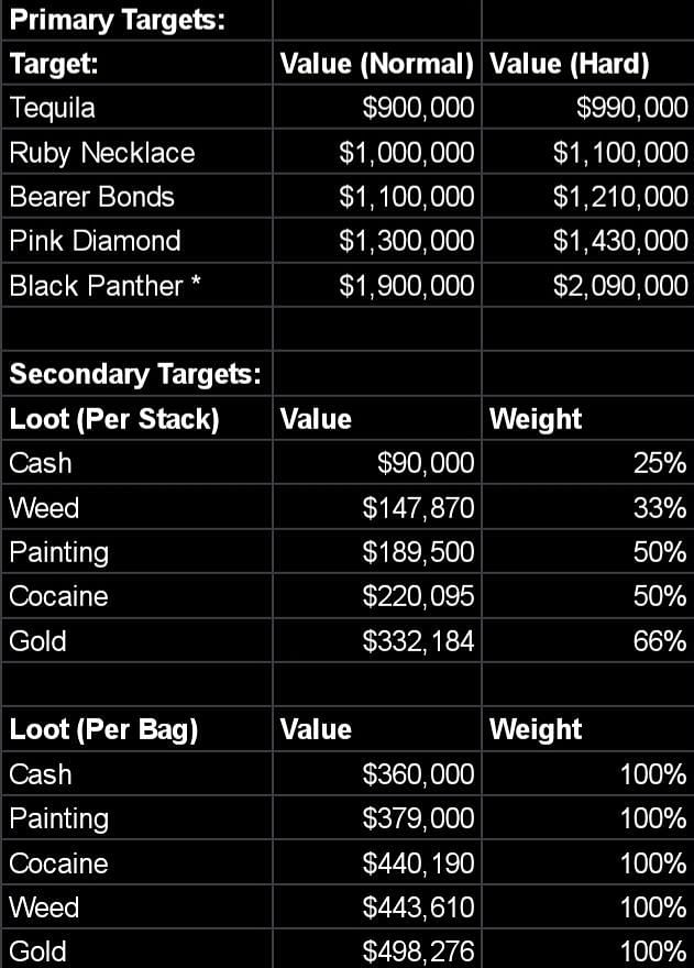 Online Insurance Payout Chart