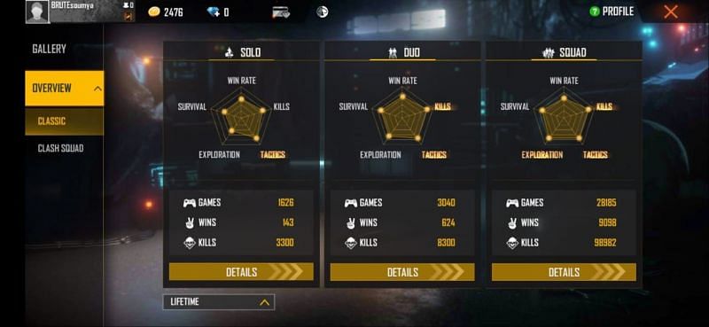 SK Sabir Boss&rsquo; lifetime Stats in Free Fire