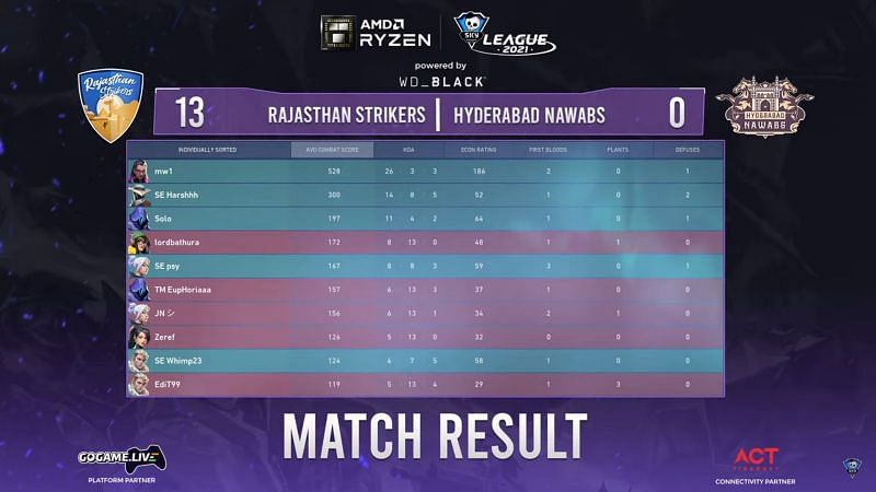 Scorecard of map 1 (Screengrab from Skyesports league)