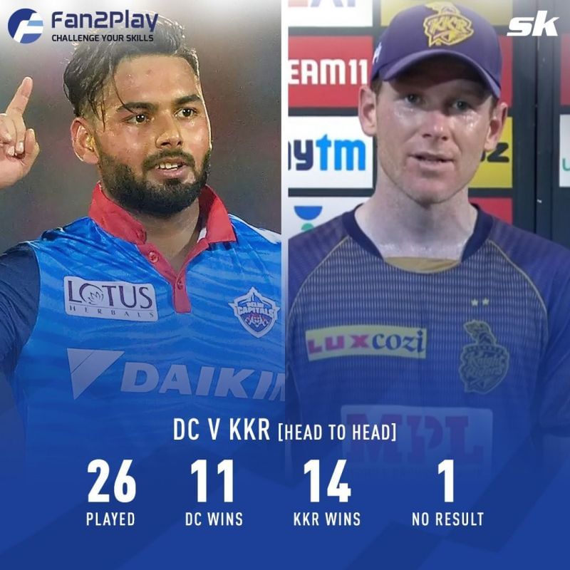 DC v KKR Head to Head