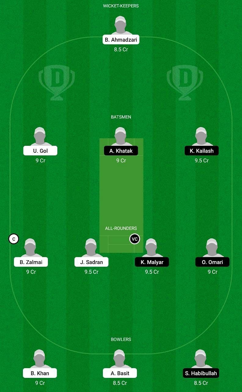 CRC vs VID Dream11 Tips - ECS T10 Vienna