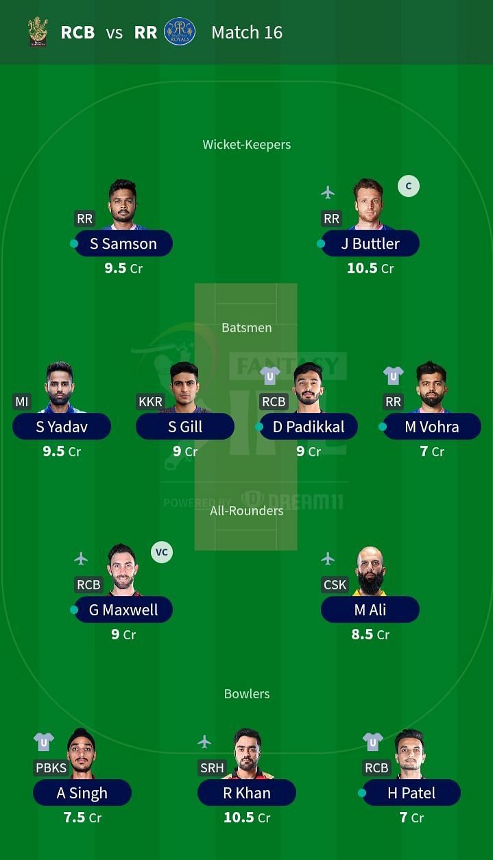Ideal Fantasy XI IPL 2021 Match 16.