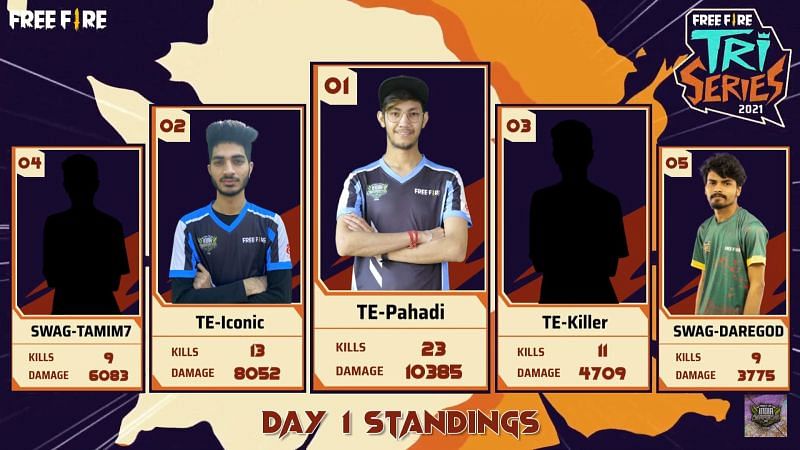 Top 5 kill leaders From Free Fire Tri-series day 1