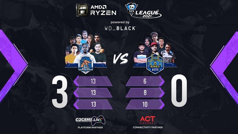 Delhi Dragons clean-swept Mumbai Aces on day 11 of Skyesports Valorant League 2021 (Image from Skyesports Twitter)