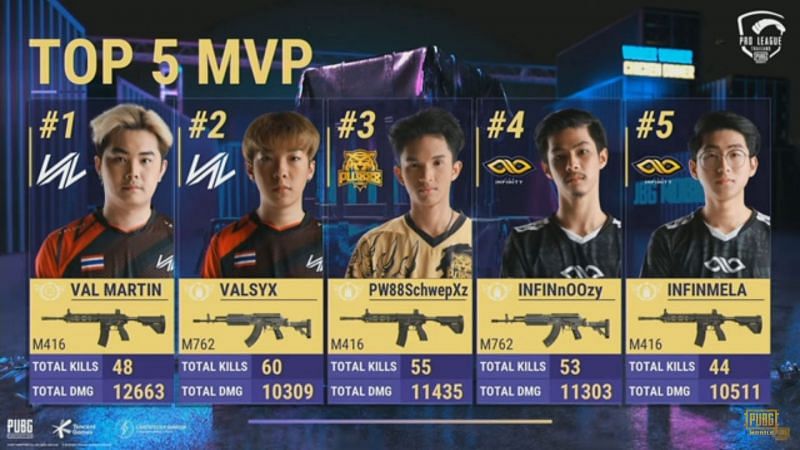 Top 5 MVP From PMPL League stage