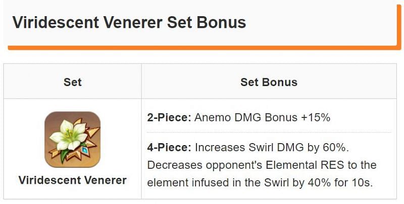 The Viridescent Venerer Set (Image via Game)