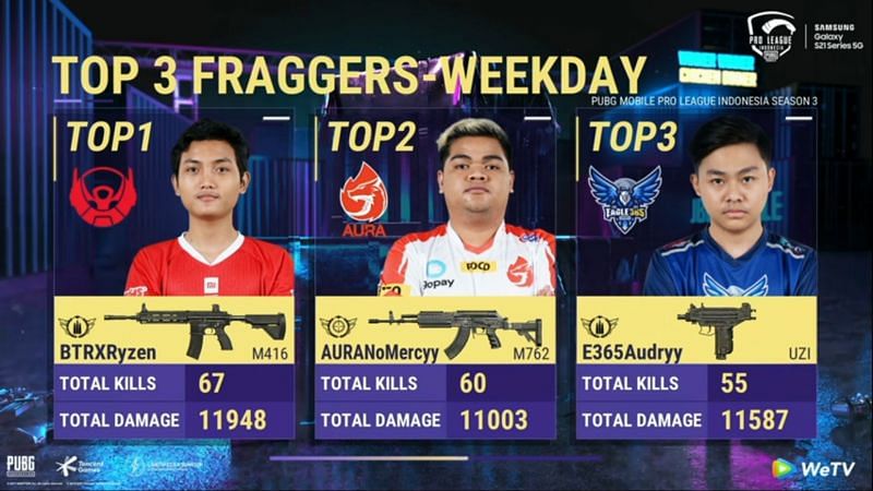 Top 3 Fraggers from PMPL weekday