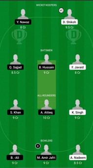 CIV vs BRE Dream11 Fantasy Suggestions - ECS T10 Brescia