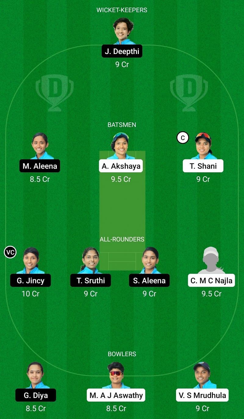 Dream11 Team for Team Ruby vs Team Amber - KCA Pink T20 Challengers