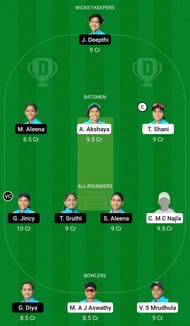 Dream11 Team for Team Ruby vs Team Amber - KCA Pink T20 Challengers