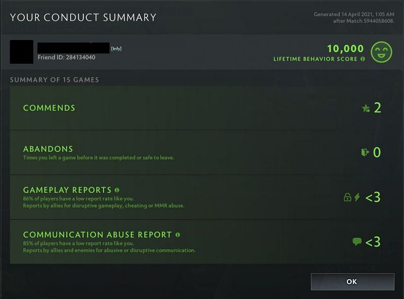 The Behavior Score system currently present in Dota 2 (Image via Valve)