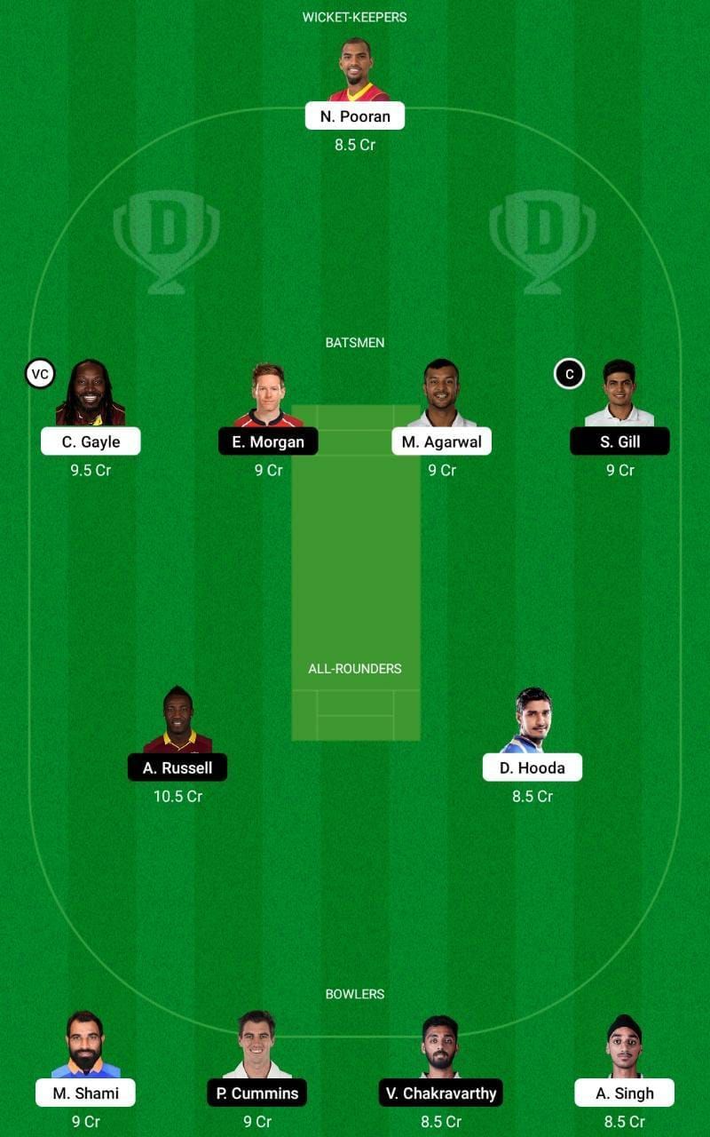 PBKS vs KKR IPL 2021 Dream11 Tips