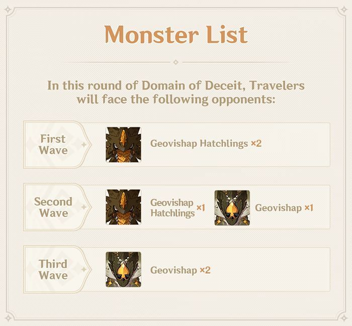Domain of Deceit Monster List (Image via miHoYo)
