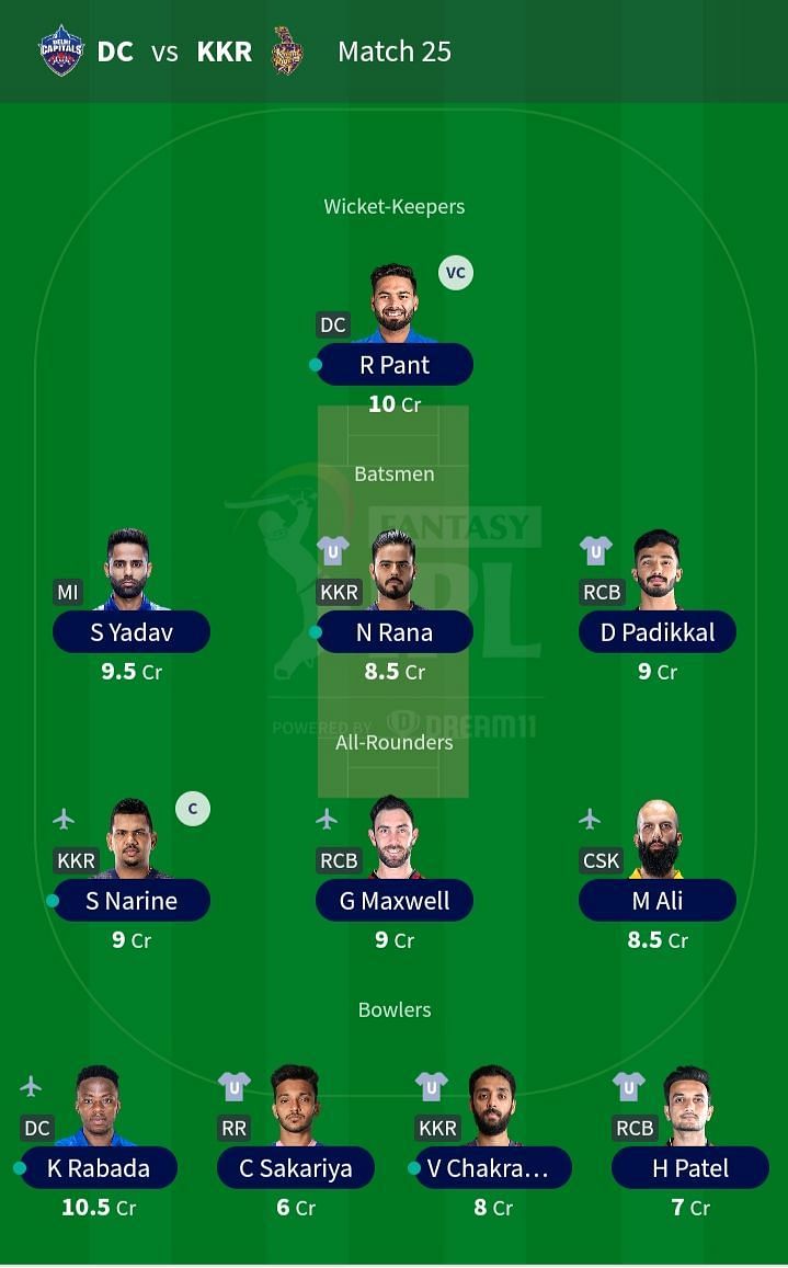 The team suggested for Match 25 of IPL 2021.