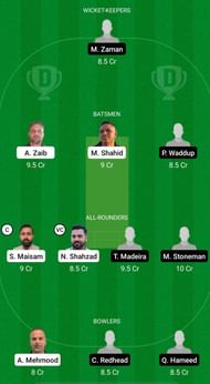 MAL vs CK Dream11 Fantasy Suggestions - ECS T10 Portugal