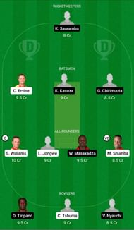 MT vs MOU Dream11 Team Prediction - Zimbabwe Domestic T20