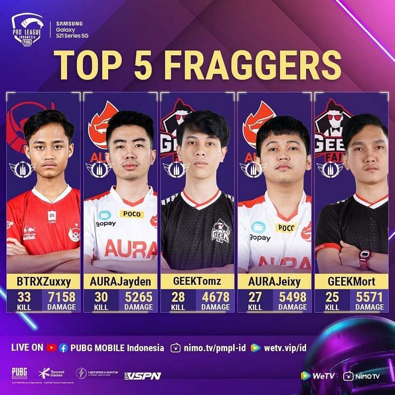 Top 5 kill leaders From PMPL Finals