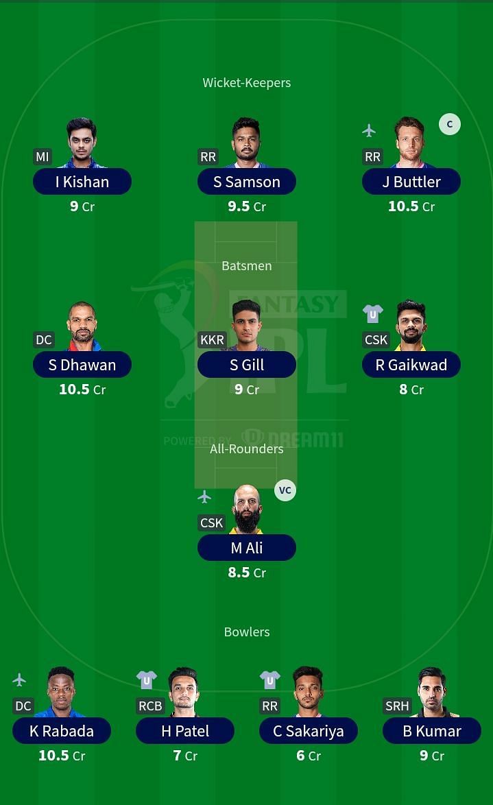 Suggested Team for IPL 2021 Match 12- CSK vs. RR.