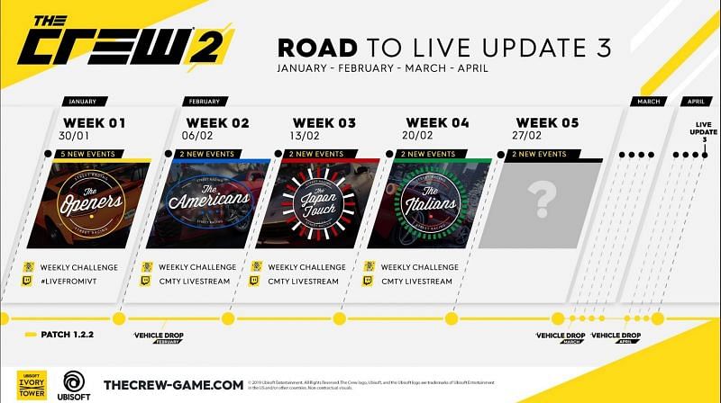 The Crew 2&#039;s content roadmap is incredibly detailed telling players exactly what they want