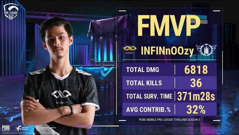 OOzy was the MVP of PMPL Finals