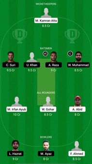 ABD vs FUJ Dream11 Fantasy Suggestions