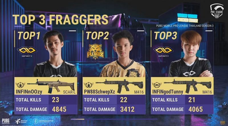 Top 3 Fraggers after PMPL Finals day 2