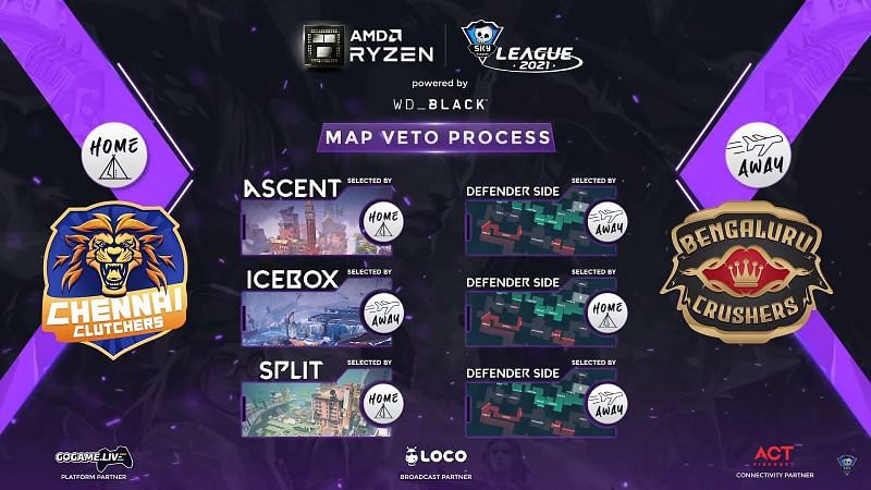 Map picks for Day 19 (Image via Skyesports League)