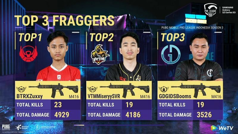 Top 3 Fraggers after PMPL Finals Day 2