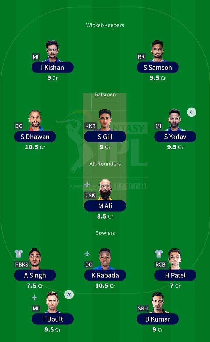 Suggested Team for IPL 2021 Match 13- DC vs. MI.