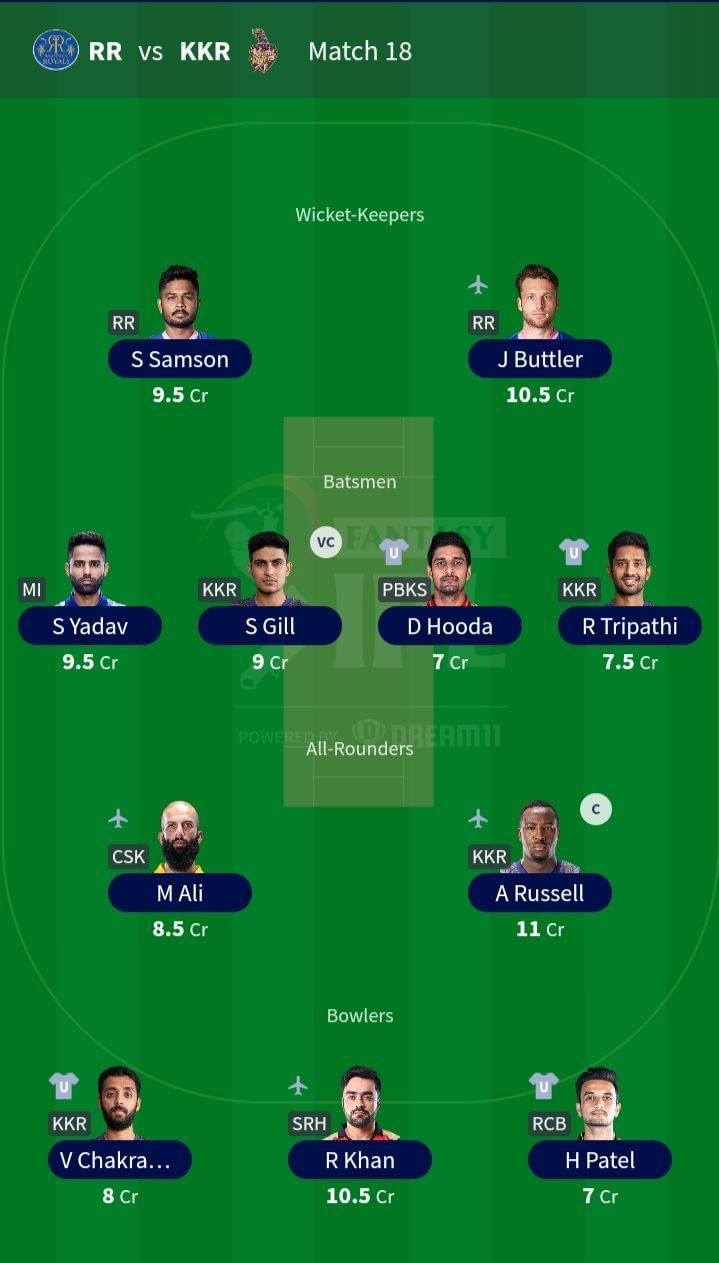 Suggested Team for IPL 2021 Match 18- RR vs KKR.