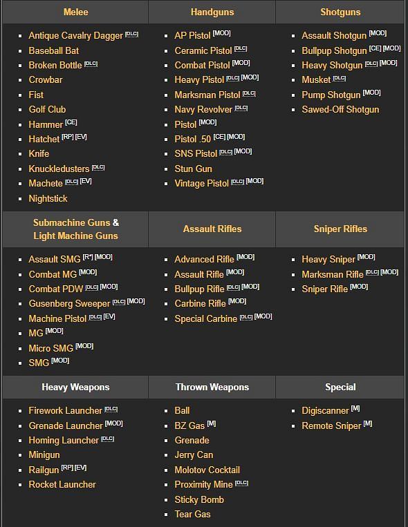 Weapons in GTA 5 (GTA wiki Fandom)