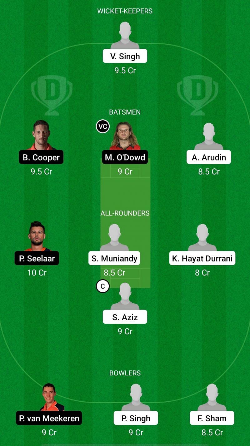 Malaysia vs Netherlands Dream11 Fantasy Suggestions