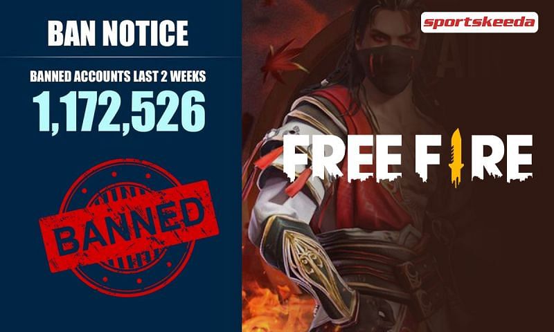 Free Fire&#039;s anti-cheat report is out