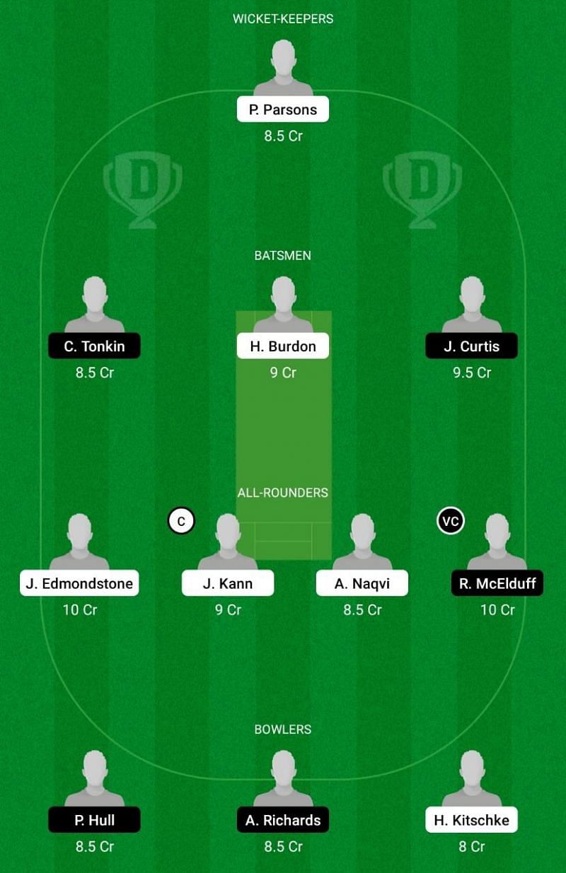 TRV vs NCC Dream11 Team