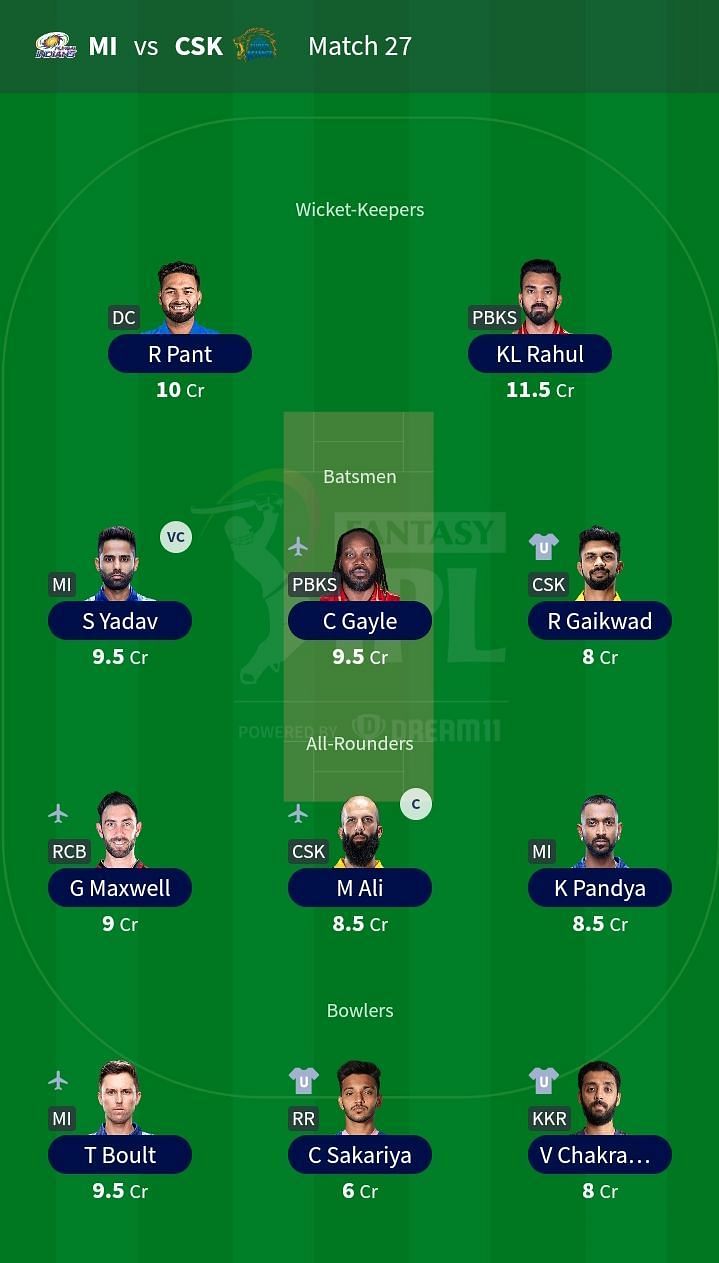 Suggested Team for IPL 2021 Match 27 - MI vs CSK.