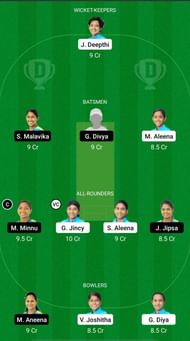 AMB vs EME Dream11 Fantasy Suggestions - KCA Pink T20 Challengers