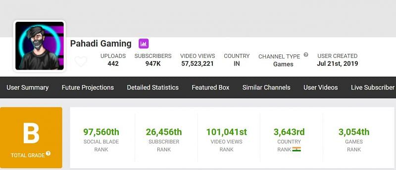 Pahadi Gaming on Social Blade