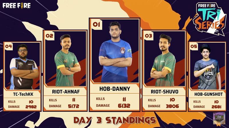 Top 5 players from Free Fire Tri-Series Day 3