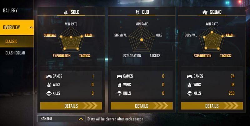 A_S Gaming&rsquo;s ranked stats