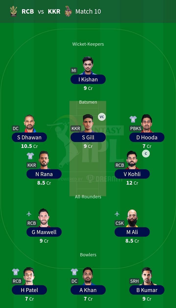 Suggested Team for Match 10- RCB vs. KKR.