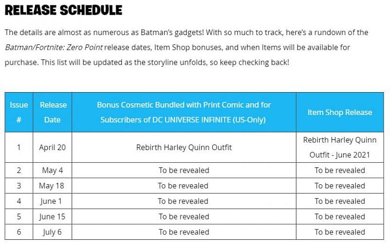 Fortnite Batman Zero Point comic book series Release Schedule (Image via Epic Games)