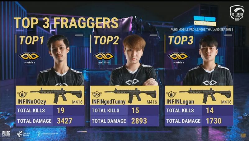 Top 5 kill leaders from PMPL Finals day 1