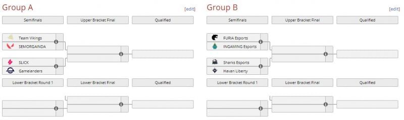 VCT BRA Stage 2 Challengers 2 Bracket (Screengrab via Liquipedia)