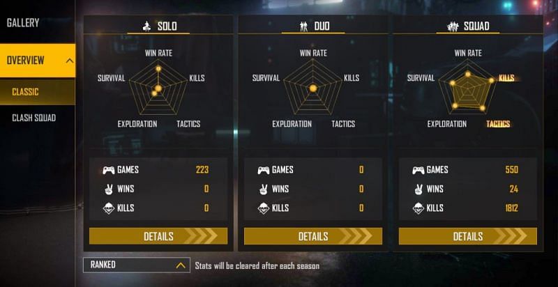 Colonel&rsquo;s ranked stats