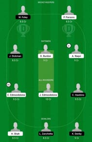 TRV vs DDC Dream11 Team Prediction