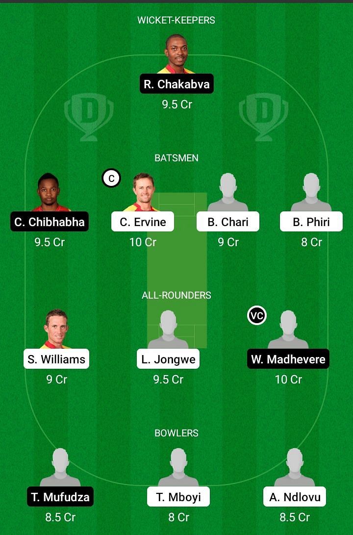 Zimbabwe Domestic Twenty20 Final Dream11 Suggestions