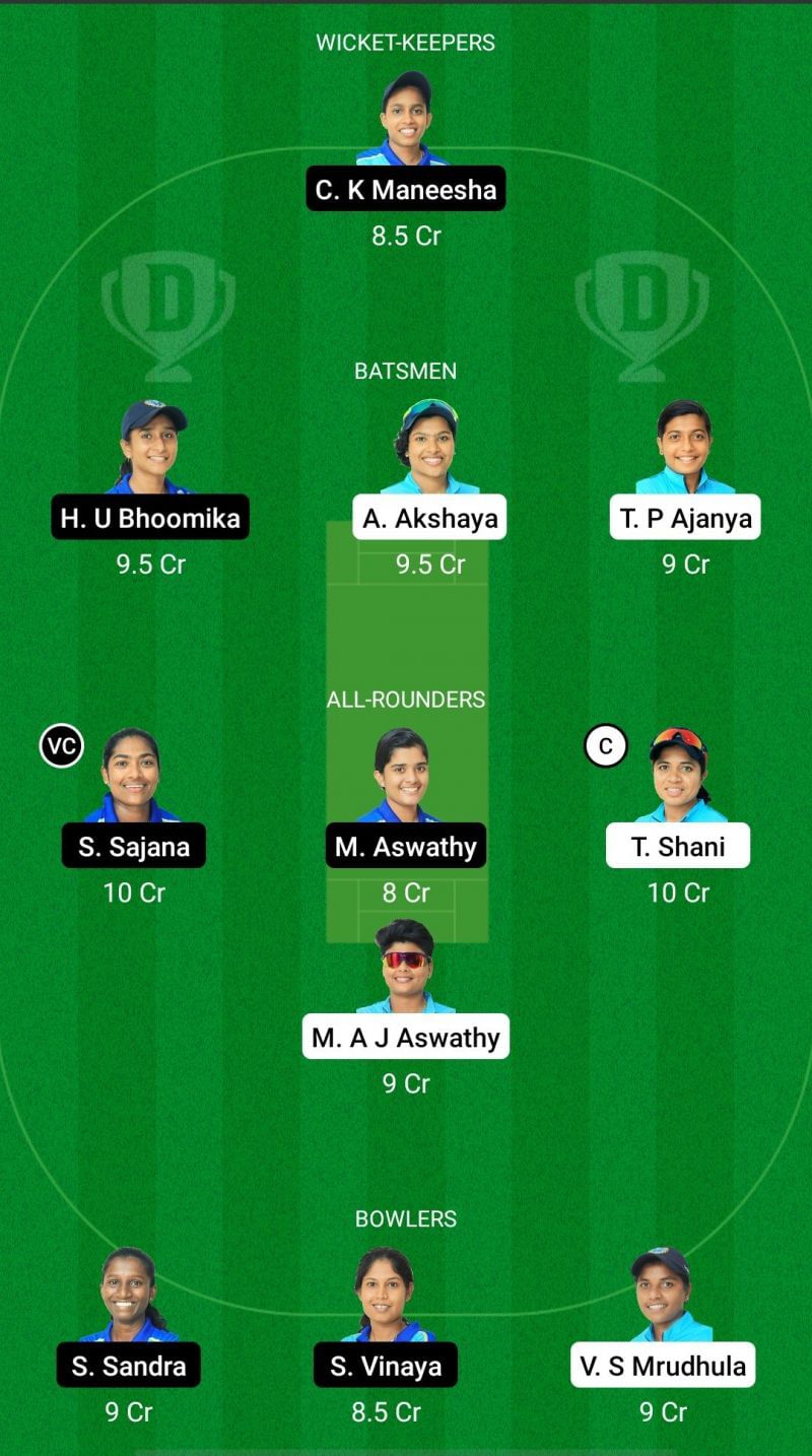 RUB vs SAP Dream11 Fantasy Suggestions - KCA Pink T20 Challengers