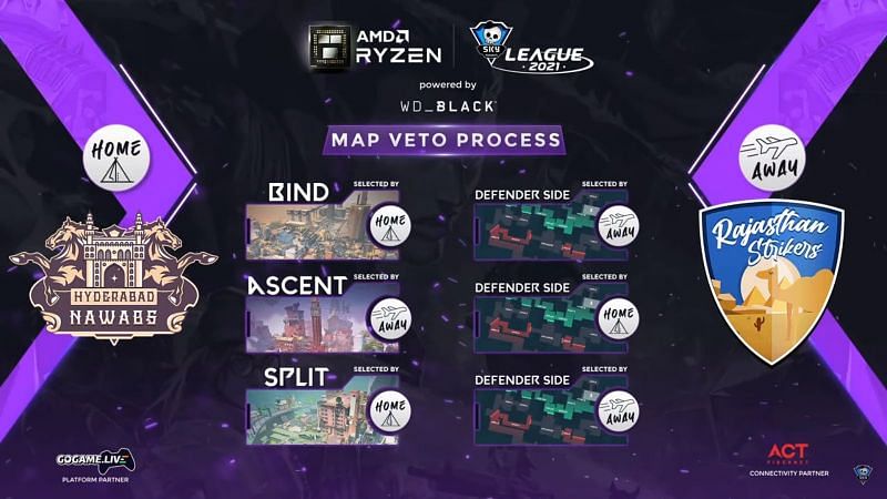 Map choices by teams (Image via Skyesports league)